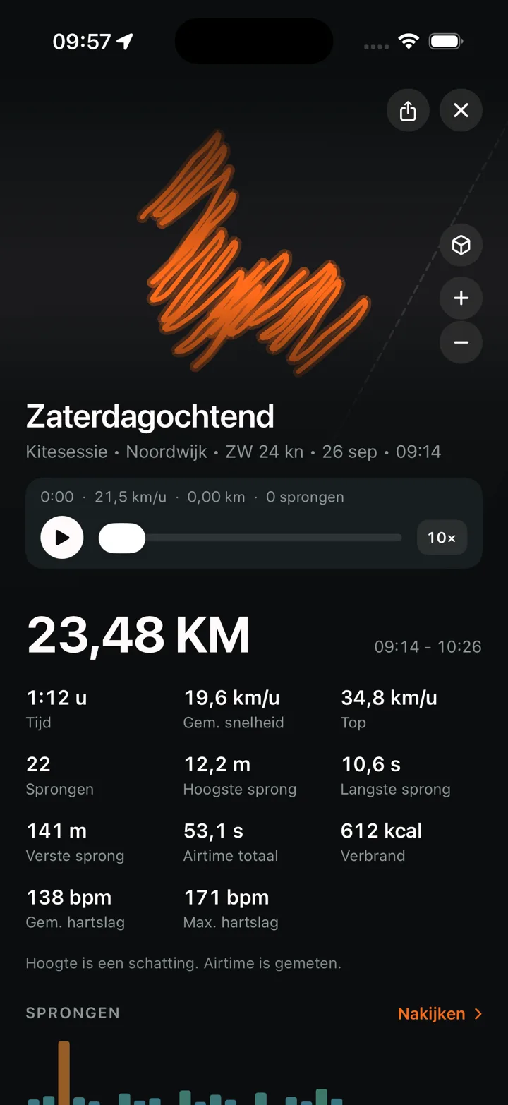 Een sessie van zaterdagochtend op Noordwijk: 23,48 kilometer in 1 uur 12, 22 sprongen, hoogste sprong 12,2 meter, langste sprong 10,6 seconden en 53,1 seconden airtime.